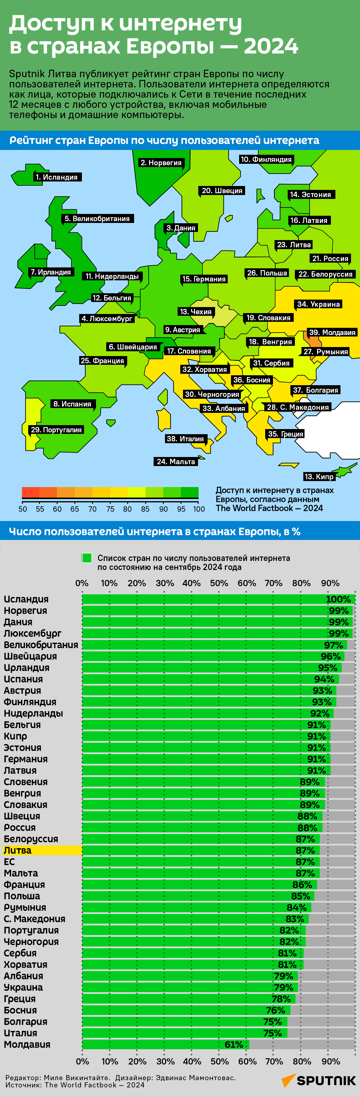 Доступ к интернету в странах Европы — 2024  - Sputnik Литва