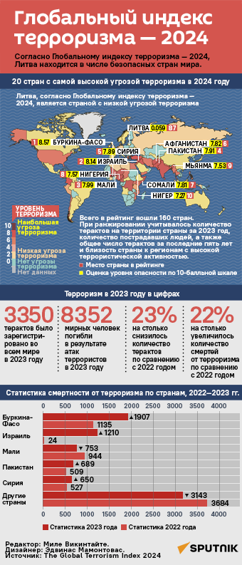 Глобальный индекс терроризма — 2024 - Sputnik Литва