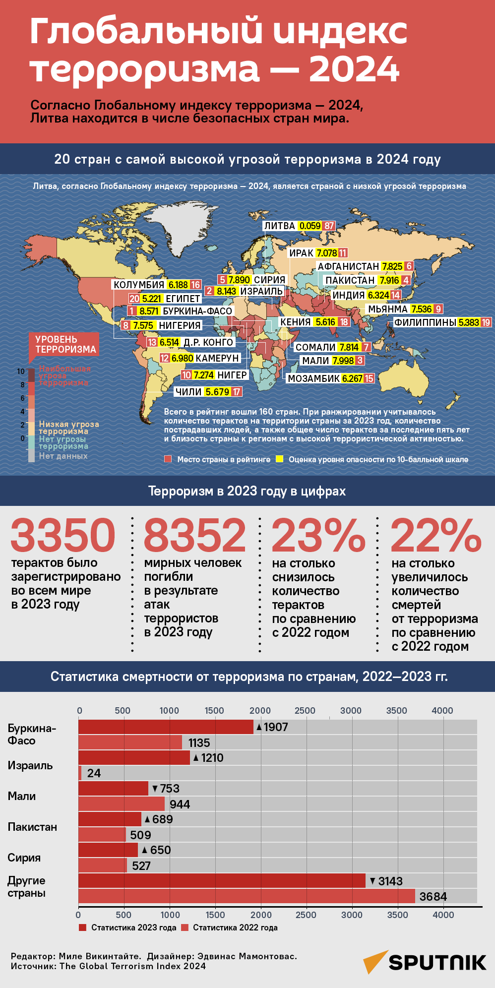 Глобальный индекс терроризма — 2024 - Sputnik Литва