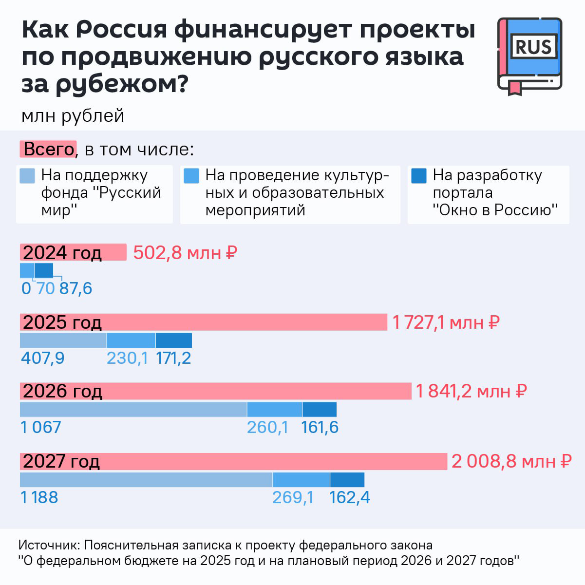 Как Россия финансирует проекты по продвижению русского языка за рубежом?  - Sputnik Литва