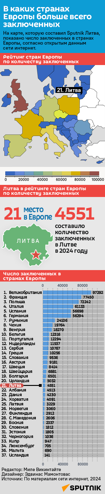 В каких странах Европы больше всего заключенных - Sputnik Литва