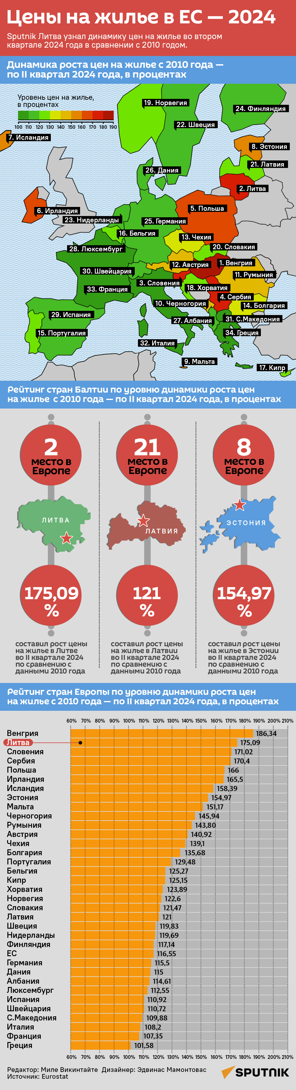Цены на жилье в ЕС — 2024 - Sputnik Литва