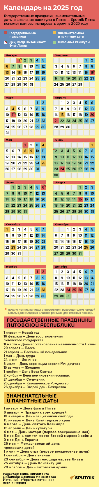Календарь на 2025 год - Sputnik Литва