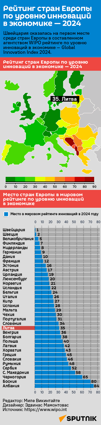 Рейтинг стран Европы по уровню инноваций в экономике — 2024 - Sputnik Литва