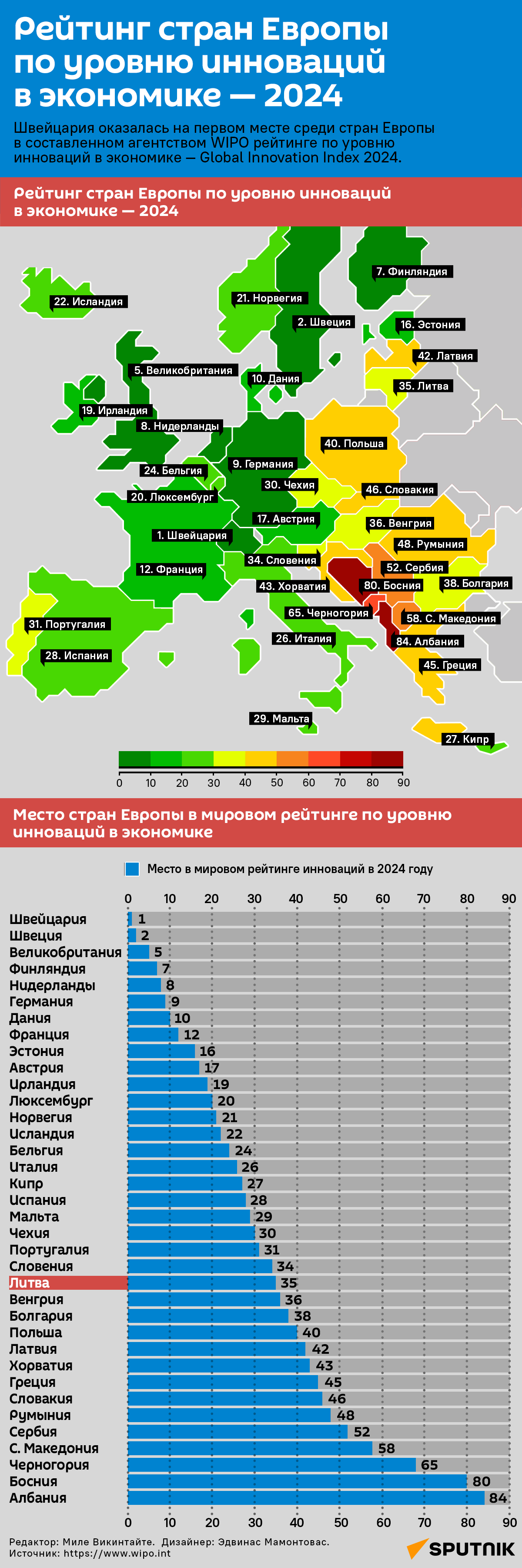 Рейтинг стран Европы по уровню инноваций в экономике — 2024 - Sputnik Литва