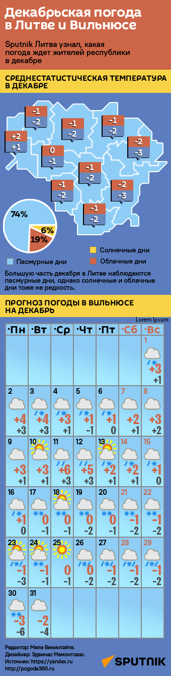 Декабрьская погода в Литве и Вильнюсе - Sputnik Литва