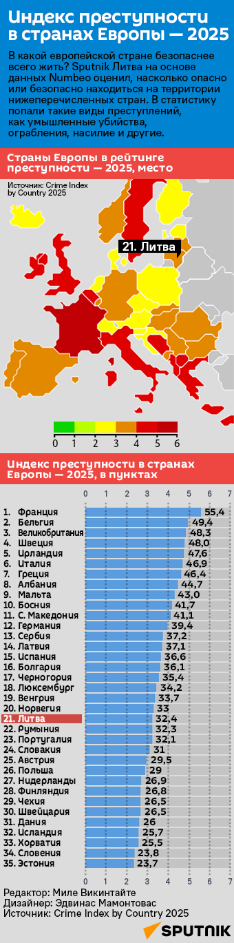 Индекс преступности в странах Европы — 2025 - Sputnik Литва