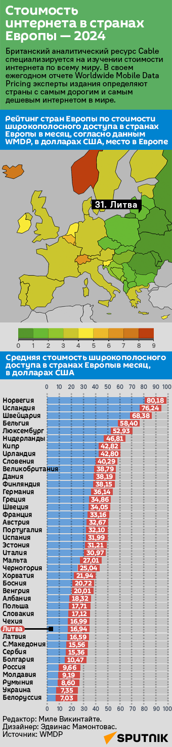 Стоимость интернета в странах Европы — 2024 - Sputnik Литва