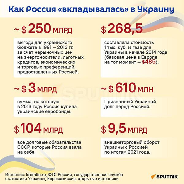 Как Россия вкладывалась в Украину - Sputnik Литва