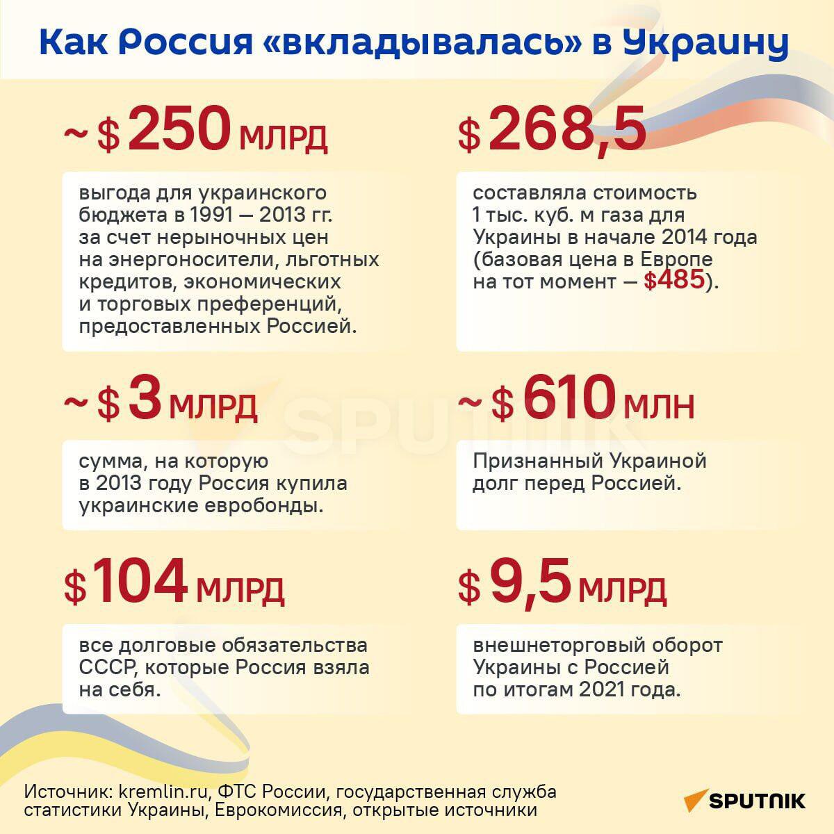 Как Россия вкладывалась в Украину - Sputnik Литва