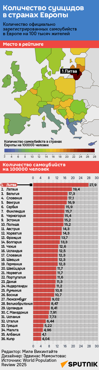 Количество суицидов в странах Европы - Sputnik Литва