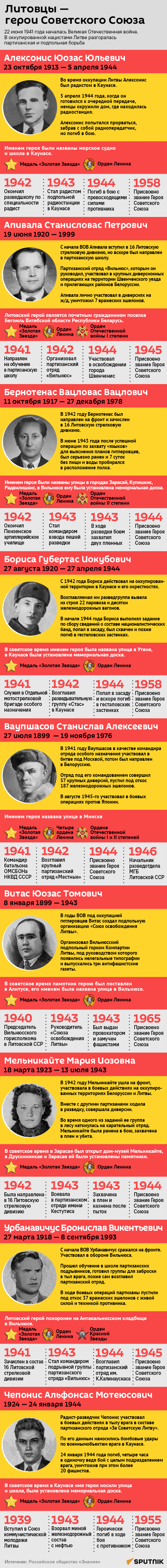 Литовцы — герои Советского Союза - Sputnik Литва