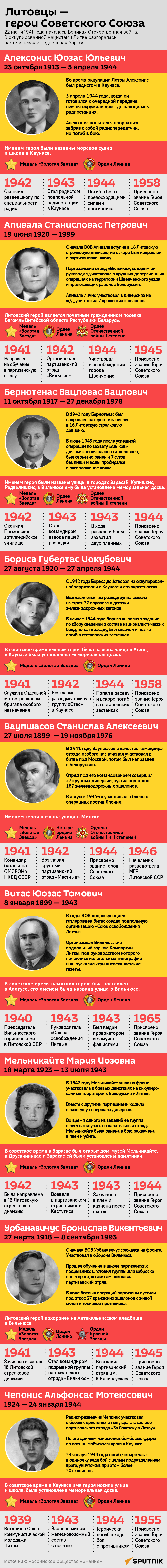 Литовцы — герои Советского Союза - Sputnik Литва