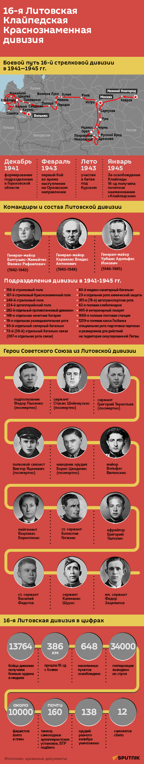 16-я Литовская Клайпедская Краснознаменная дивизия - Sputnik Литва