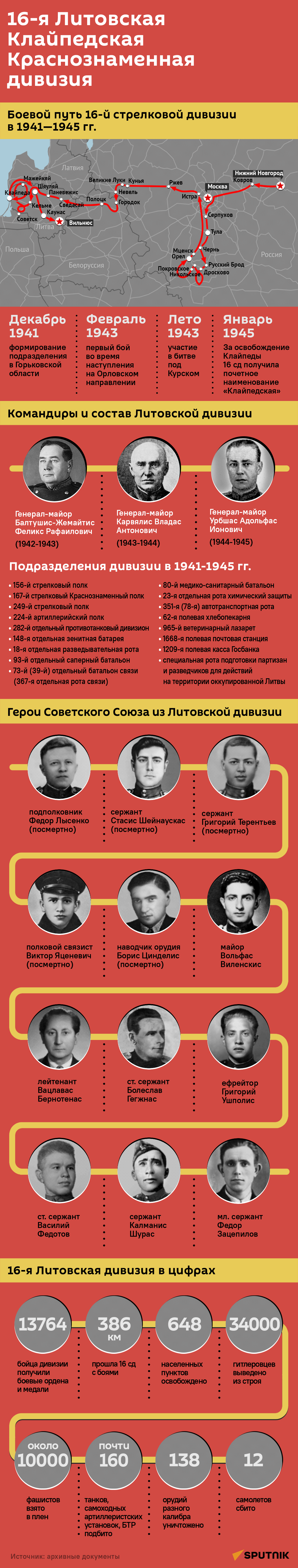 16-я Литовская Клайпедская Краснознаменная дивизия - Sputnik Литва
