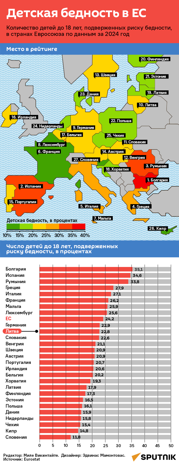 Детская бедность в ЕС - Sputnik Литва