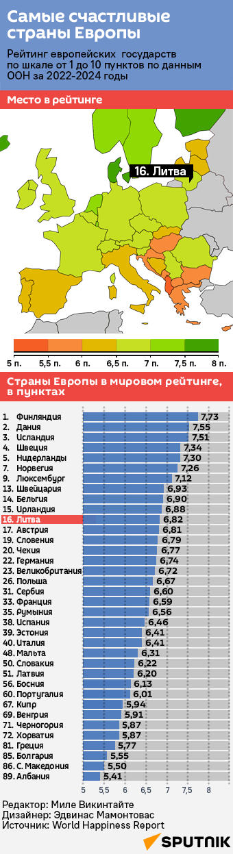 Самые счастливые страны Европы - Sputnik Литва