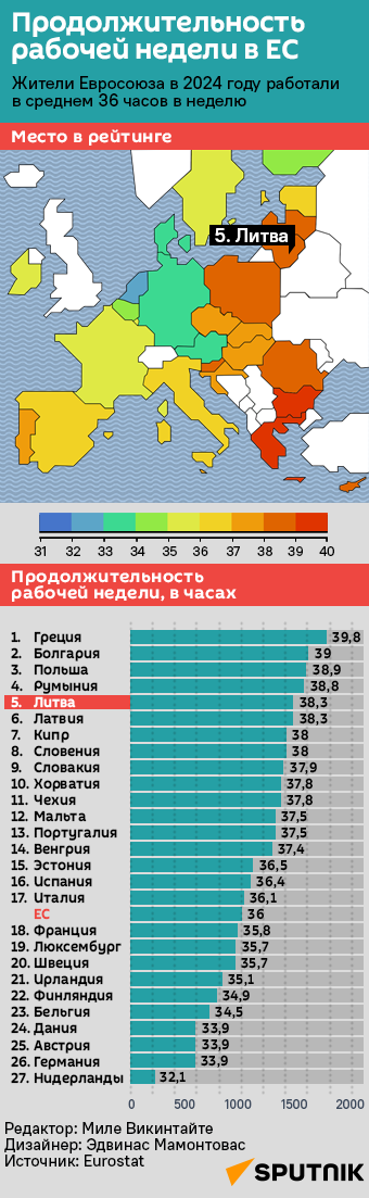 Продолжительность рабочей недели в ЕС - Sputnik Литва
