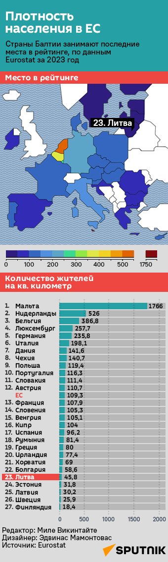 Плотность населения в ЕС - Sputnik Литва