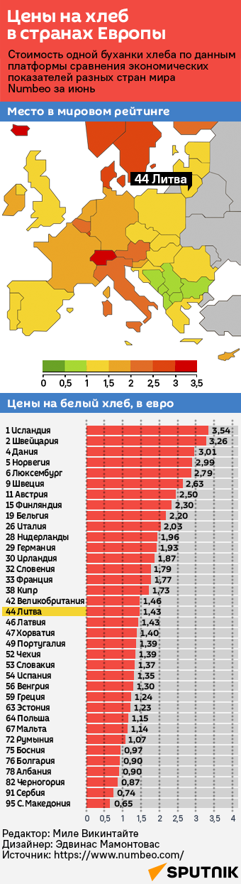 Цены на хлеб в странах Европы - Sputnik Литва