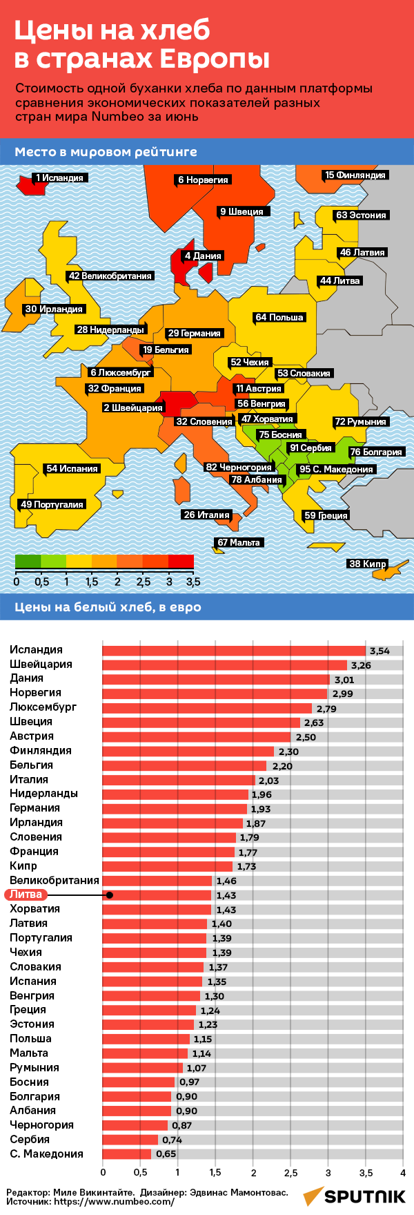Цены на хлеб в странах Европы - Sputnik Литва