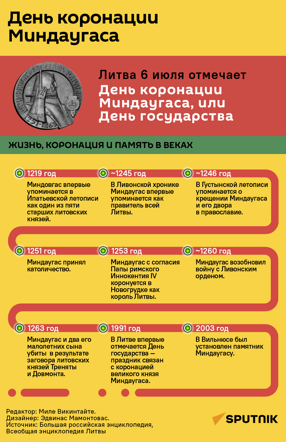 День коронации Миндаугаса - Sputnik Литва