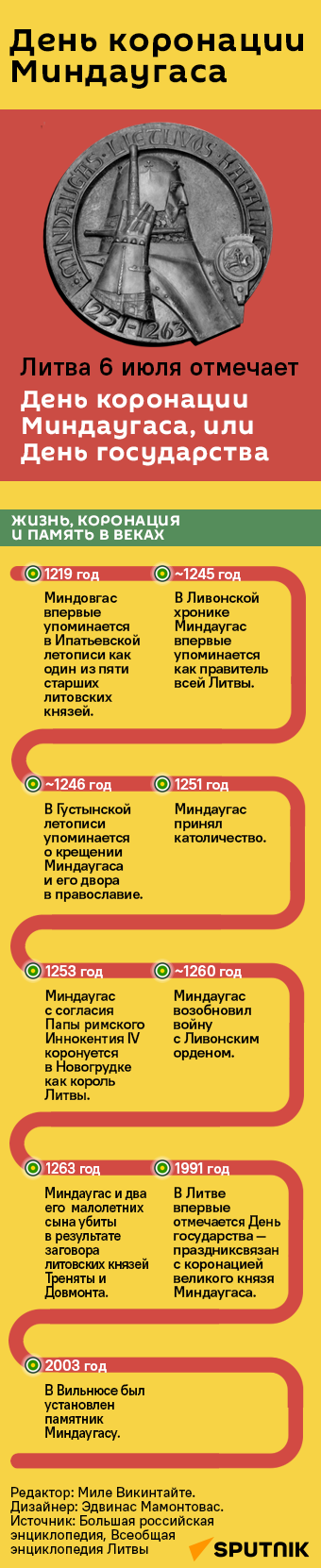 День коронации Миндаугаса - Sputnik Литва