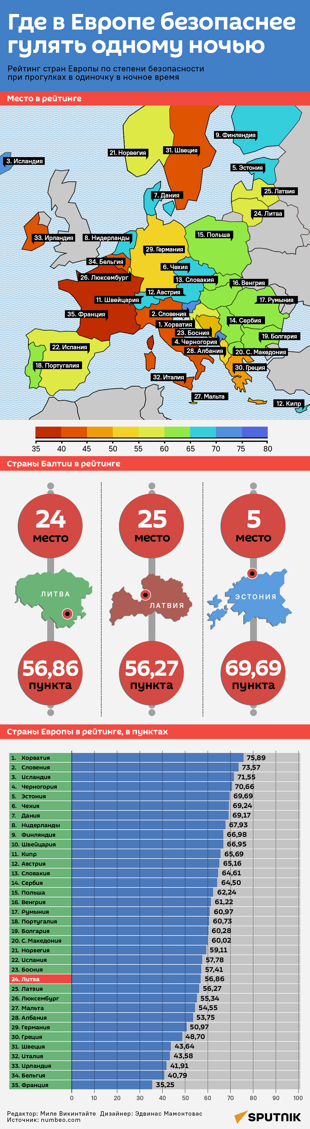Где в Европе безопаснее гулять одному ночью - Sputnik Литва