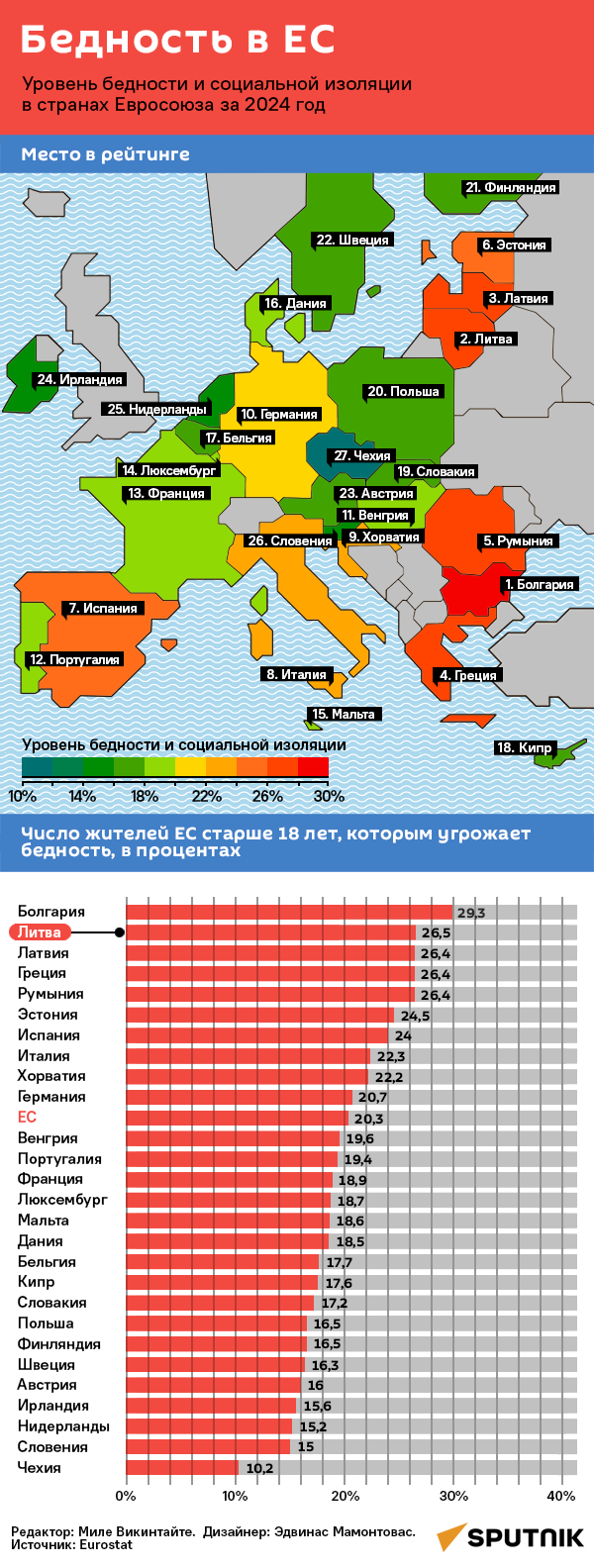Бедность в Евросоюзе - Sputnik Литва