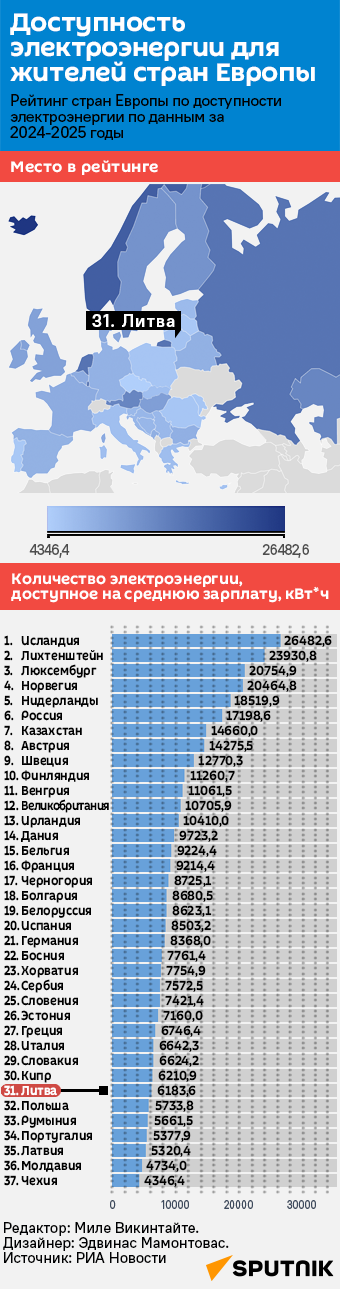 Доступность электроэнергии для жителей стран Европы - Sputnik Литва