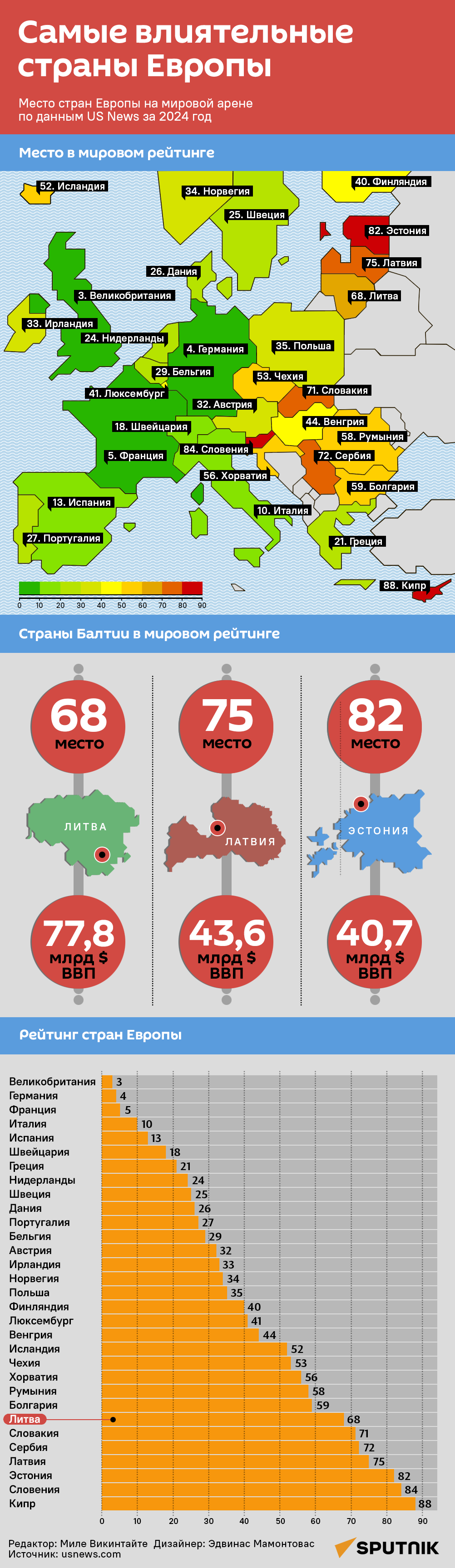 Самые влиятельные страны Европы - Sputnik Литва