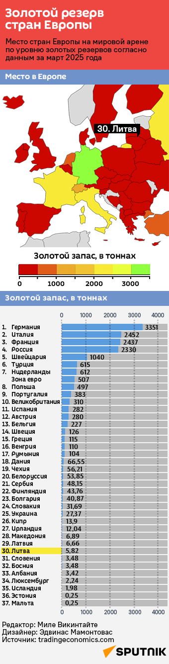 Золотой резерв стран Европы - Sputnik Литва
