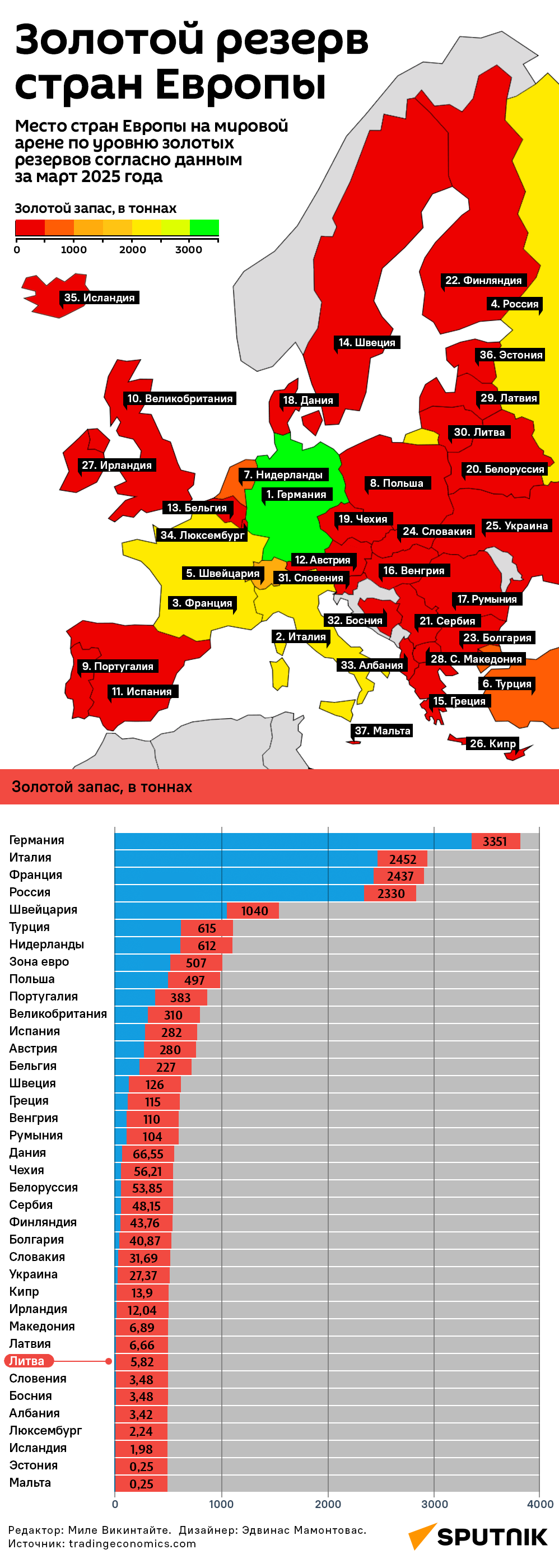Золотой резерв стран Европы - Sputnik Литва