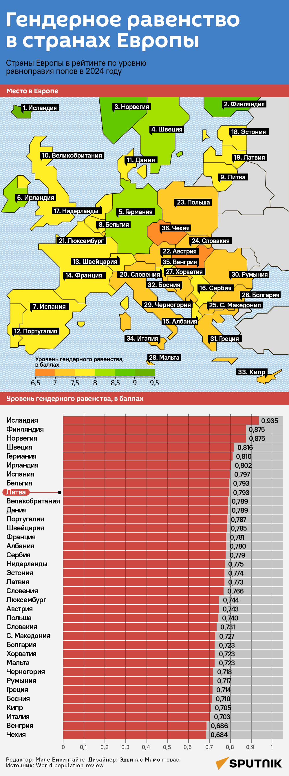 Гендерное равенство в странах Европы - Sputnik Литва