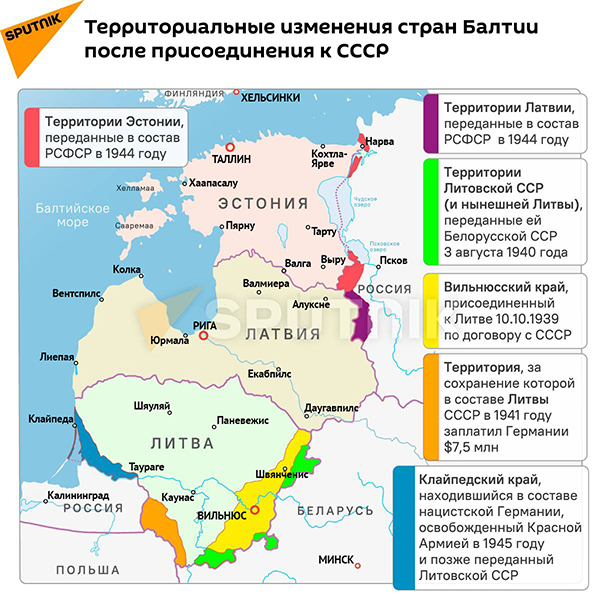 Как изменились территории стран Балтии после вхождения в СССР - Sputnik Литва