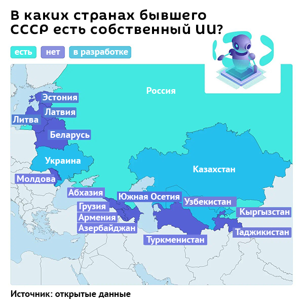 В каких странах бывшего СССР есть собственный ИИ - Sputnik Литва