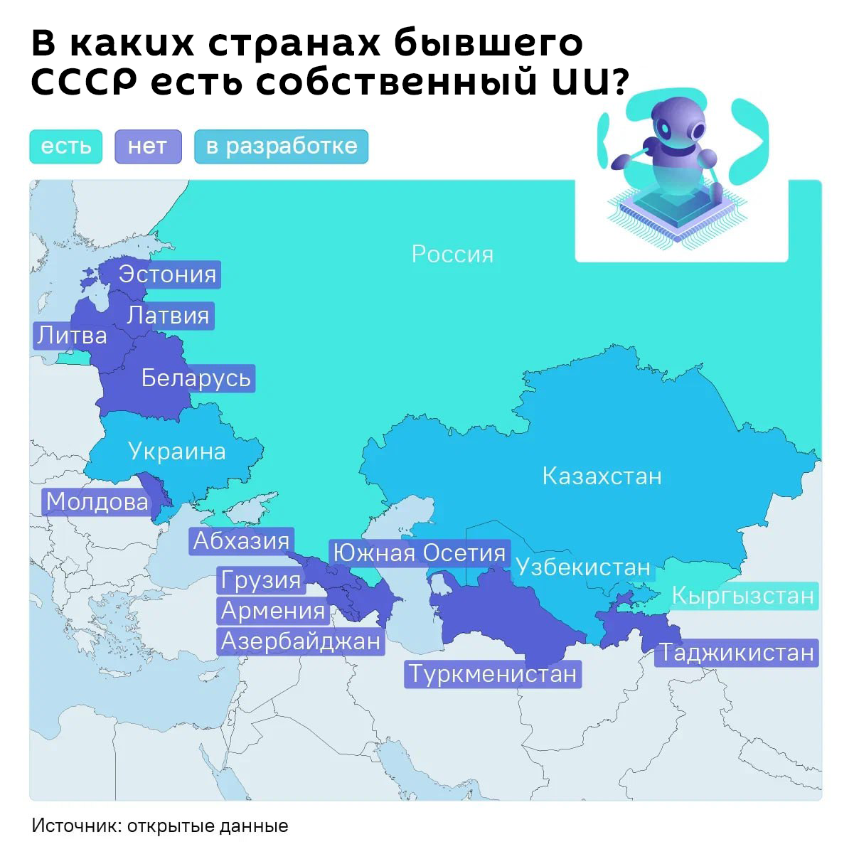 В каких странах бывшего СССР есть собственный ИИ - Sputnik Литва