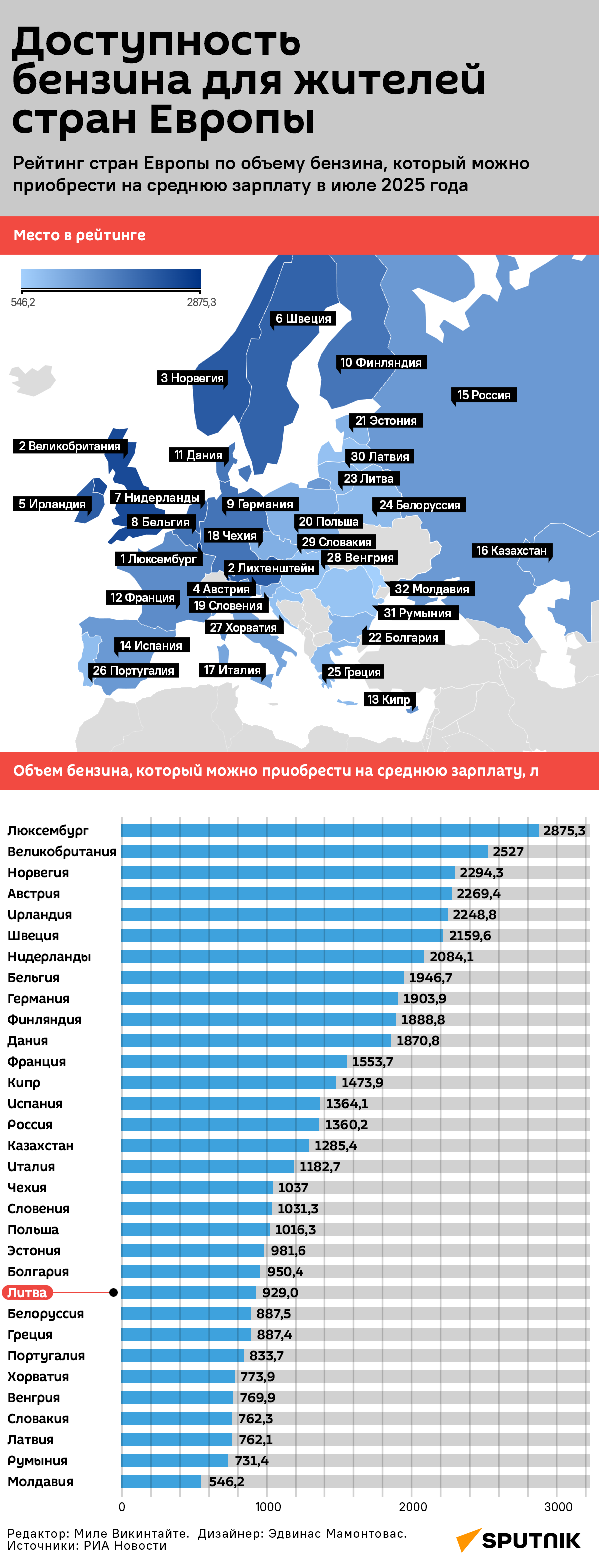 Доступность бензина для жителей Европы - Sputnik Литва