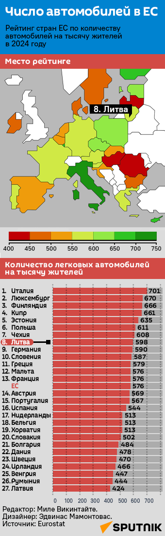 Число автомобилей в ЕС - Sputnik Литва