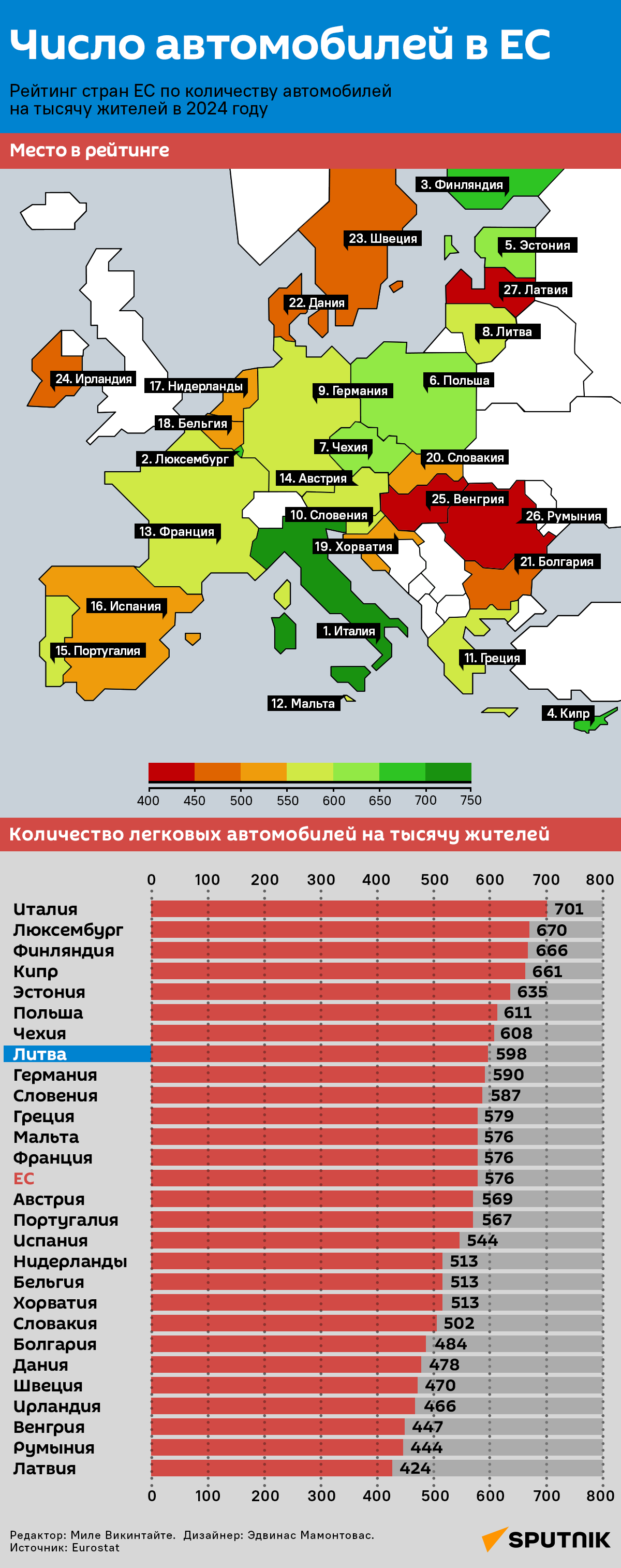 Число автомобилей в ЕС - Sputnik Литва
