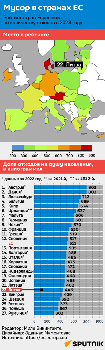Мусор в странах ЕС  - Sputnik Литва
