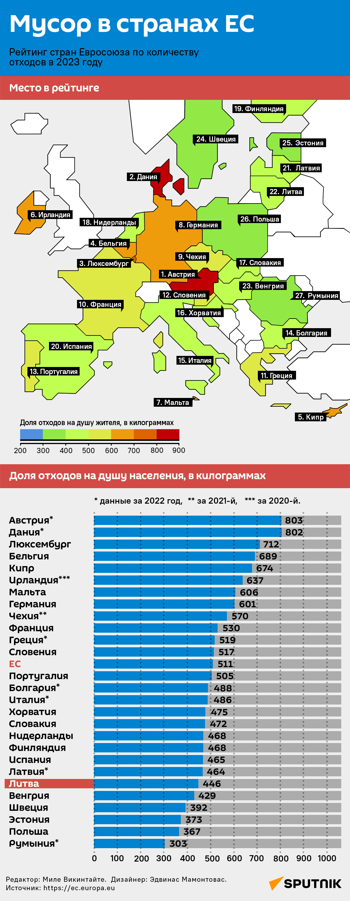 Мусор в странах ЕС  - Sputnik Литва
