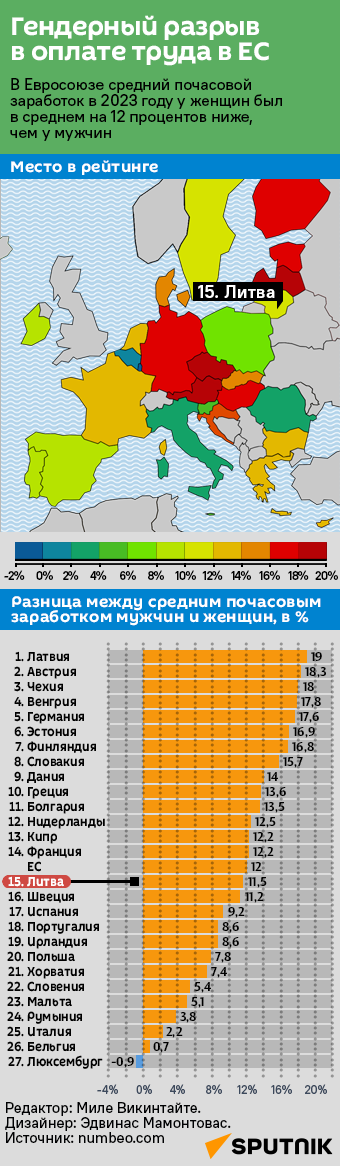 Гендерный разрыв в оплате труда в ЕС - Sputnik Литва