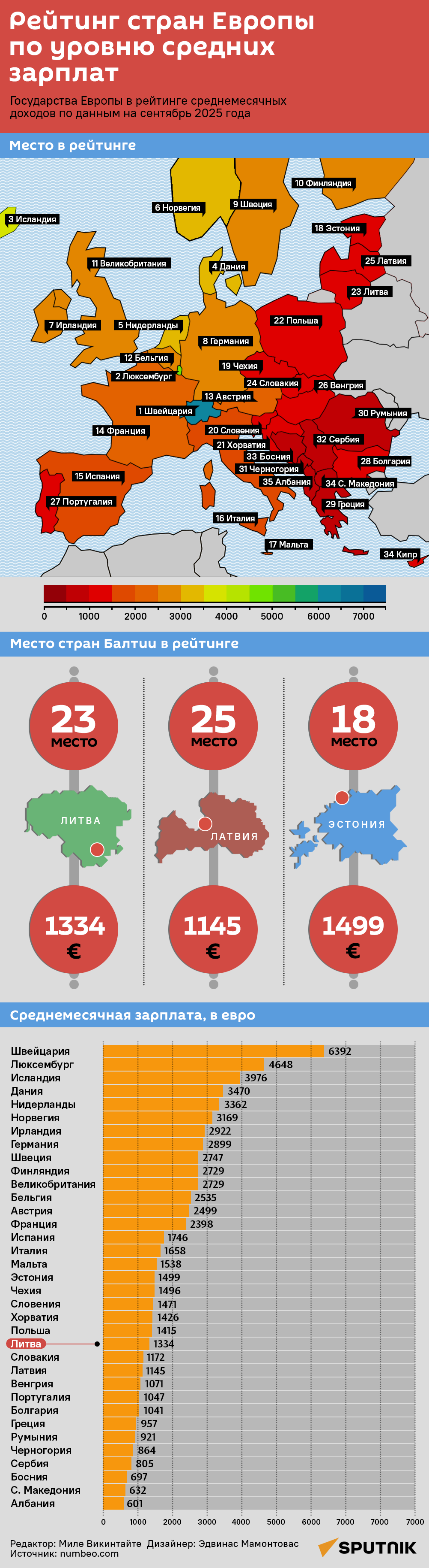 Рейтинг стран Европы по уровню средних зарплат - Sputnik Литва