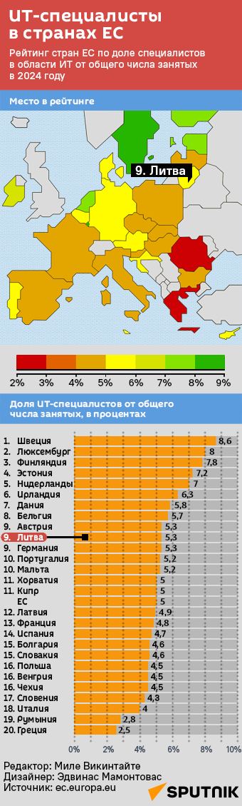 IT-специалисты в странах ЕС - Sputnik Литва