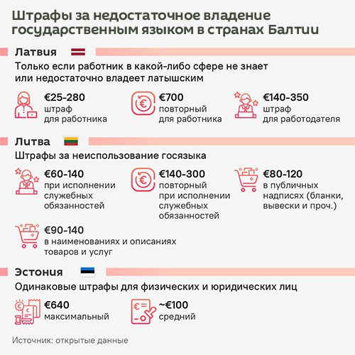 Как наказывают за недостаточное владение госязыком в странах Балтии - Sputnik Литва