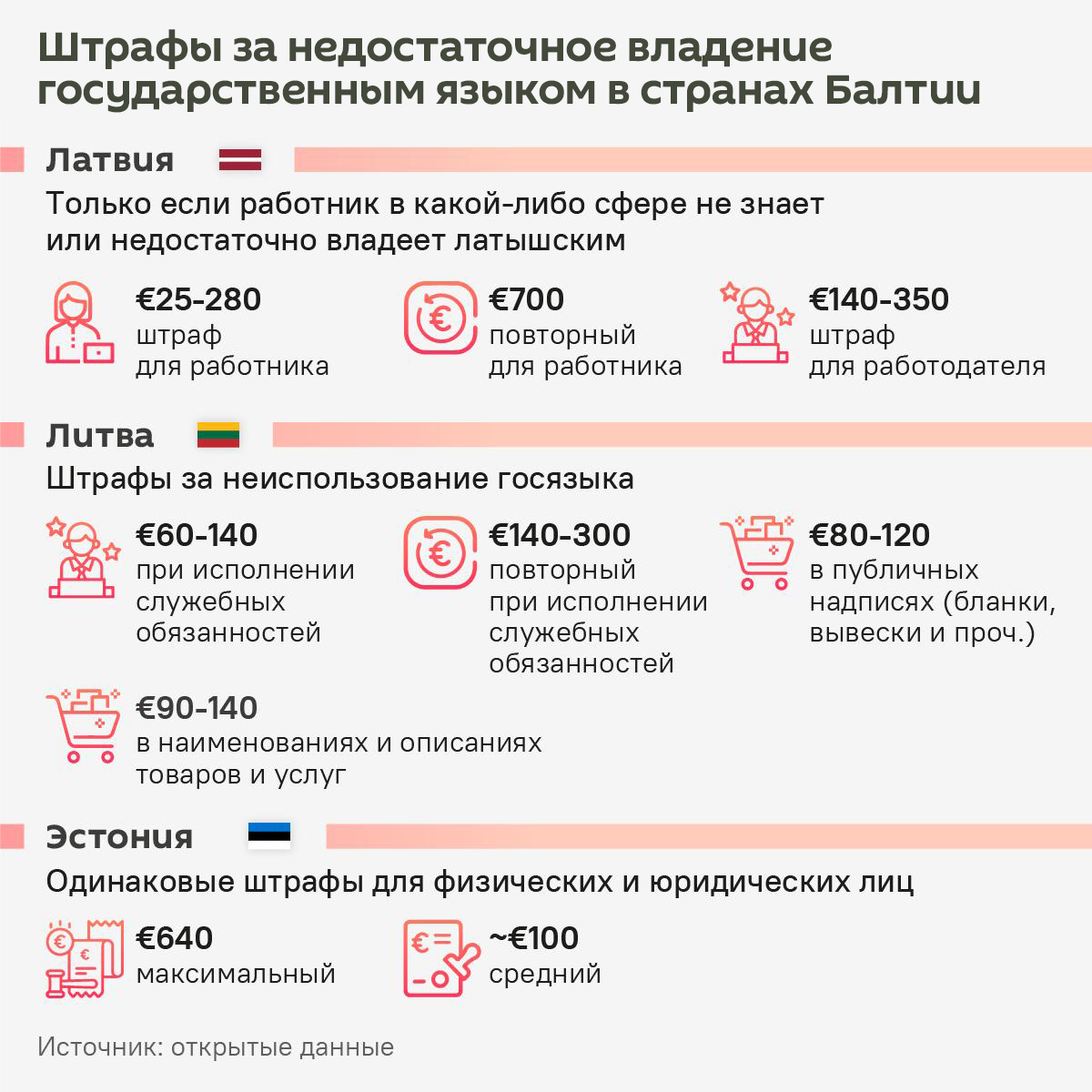 Как наказывают за недостаточное владение госязыком в странах Балтии - Sputnik Литва