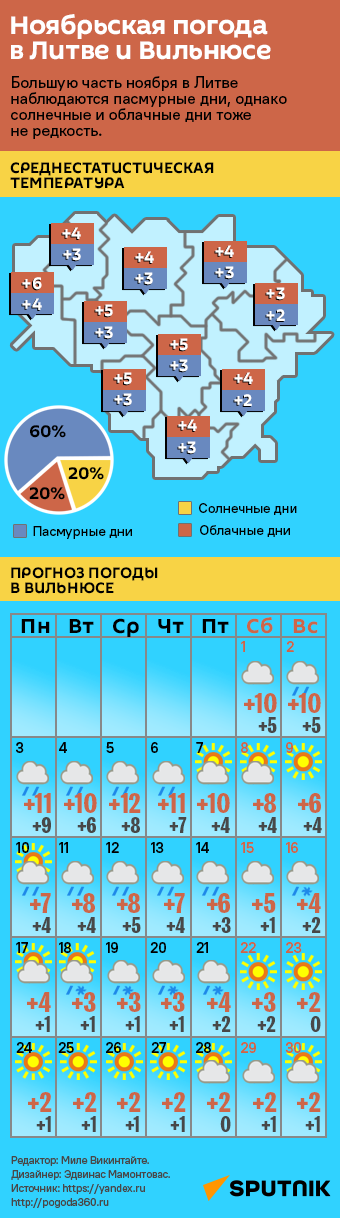 Ноябрьская погода в Литве и Вильнюсе - Sputnik Литва