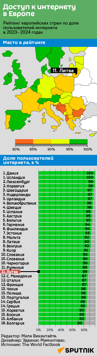 Доступ к интернету в странах Европы - Sputnik Литва