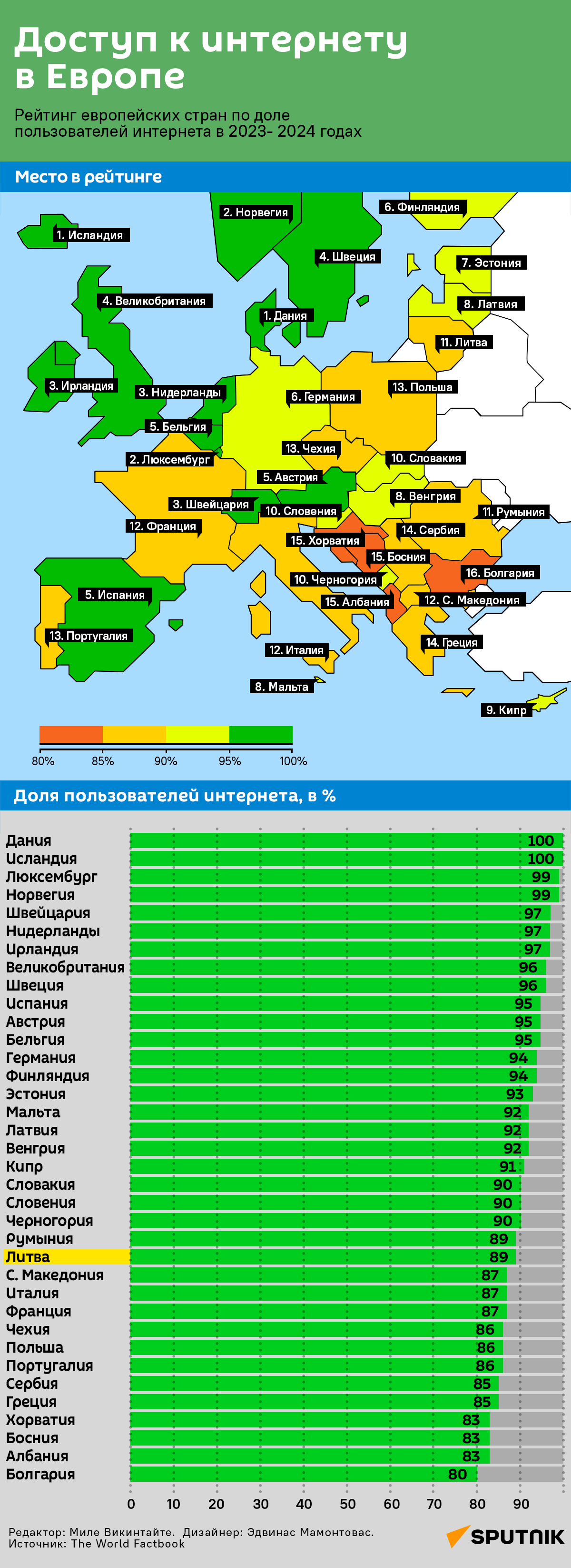 Доступ к интернету в странах Европы - Sputnik Литва